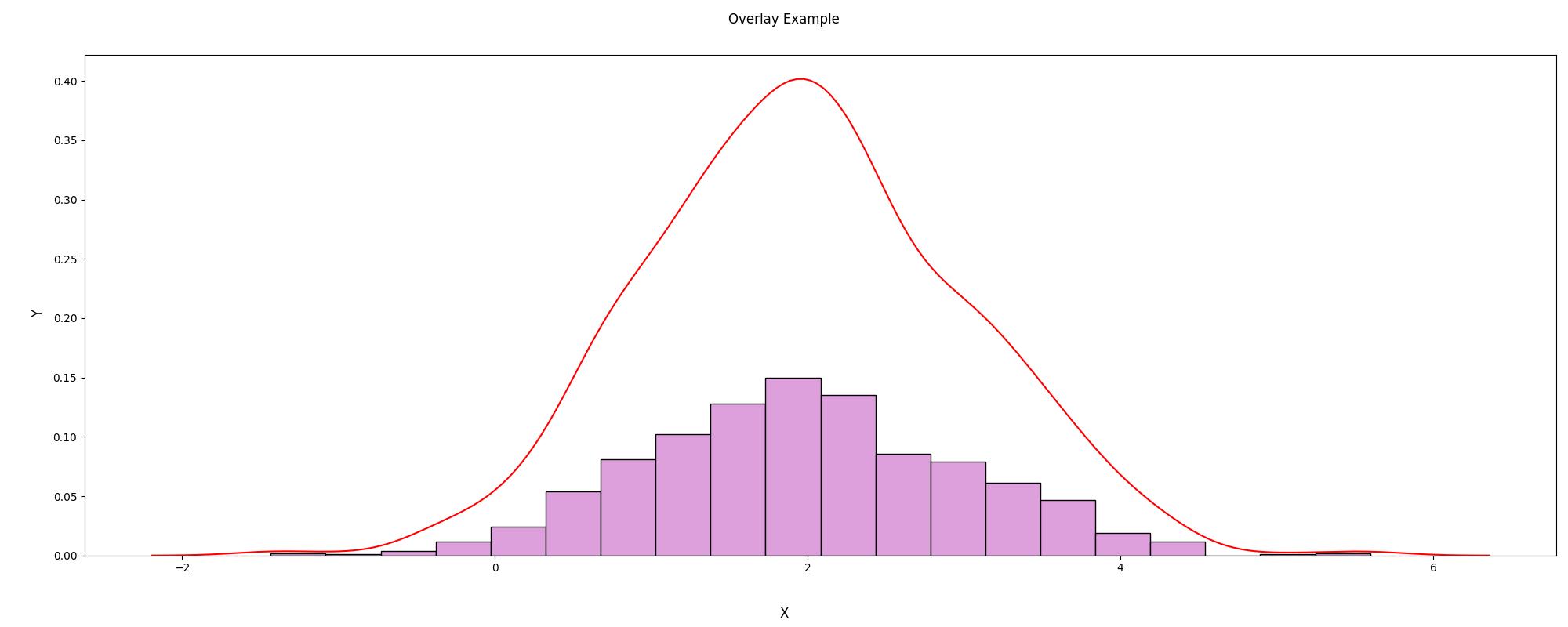 OverlayHeteroExample